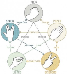 E_big_bang_theory_rock_paper_scissors_lizard_spock_crossstitch