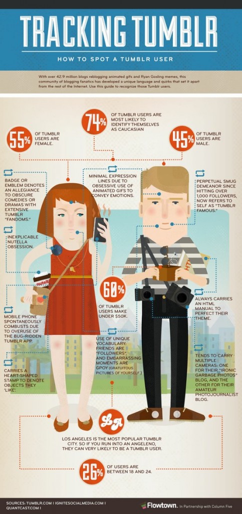 Tumblr Infographic