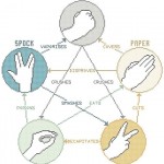 big_bang_theory_rock_paper_scissors_lizard_spock_crossstitch